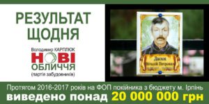 Результат роботи Карплюка